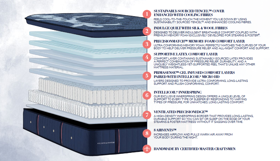 Clementina Mattress Collection