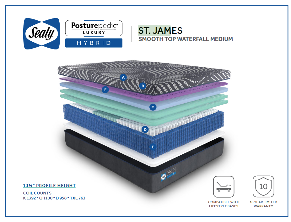 St. James Mattress Collection