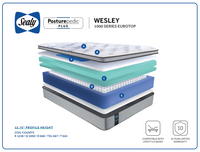 Wesley Mattress Collection